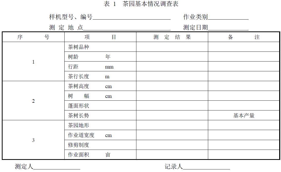 附件：有關(guān)測(cè)試數(shù)據(jù)表、圖及照片等。