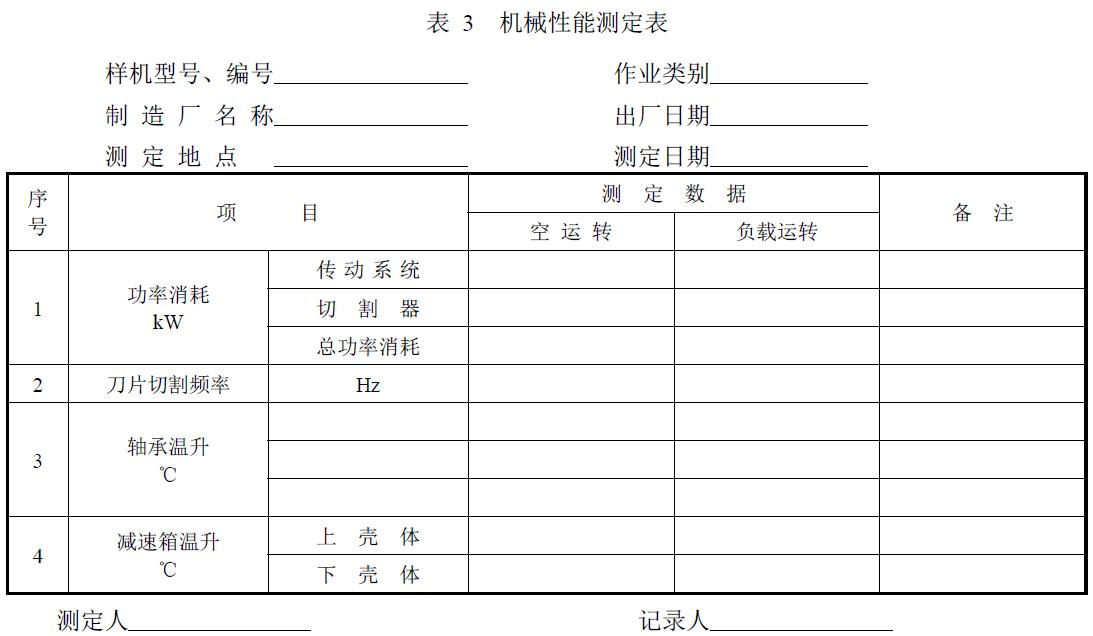 附件：有關(guān)測(cè)試數(shù)據(jù)表、圖及照片等。