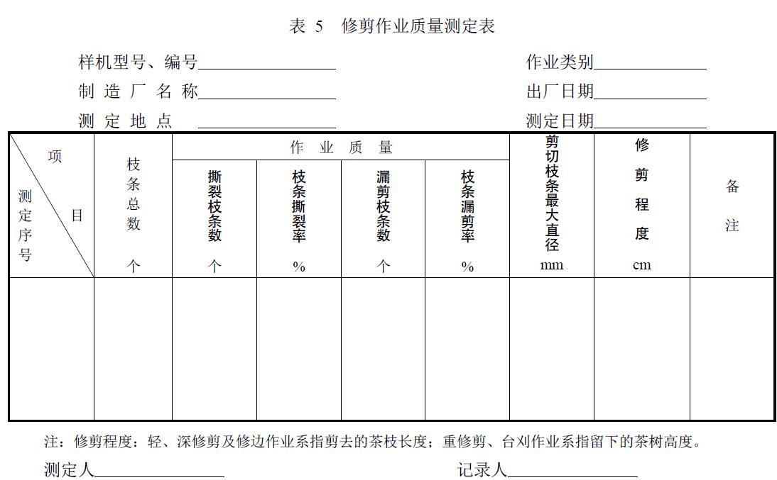 附件：有關(guān)測(cè)試數(shù)據(jù)表、圖及照片等。
