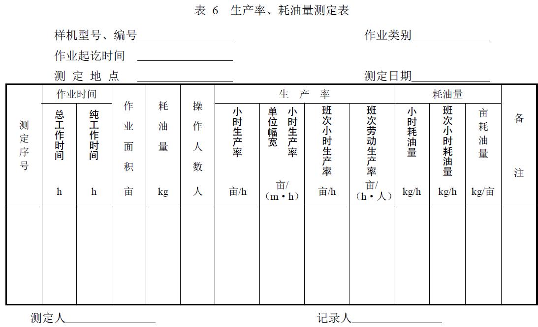 附件：有關(guān)測(cè)試數(shù)據(jù)表、圖及照片等。