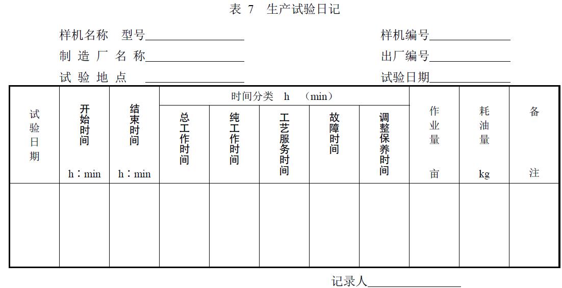 附件：有關(guān)測(cè)試數(shù)據(jù)表、圖及照片等。