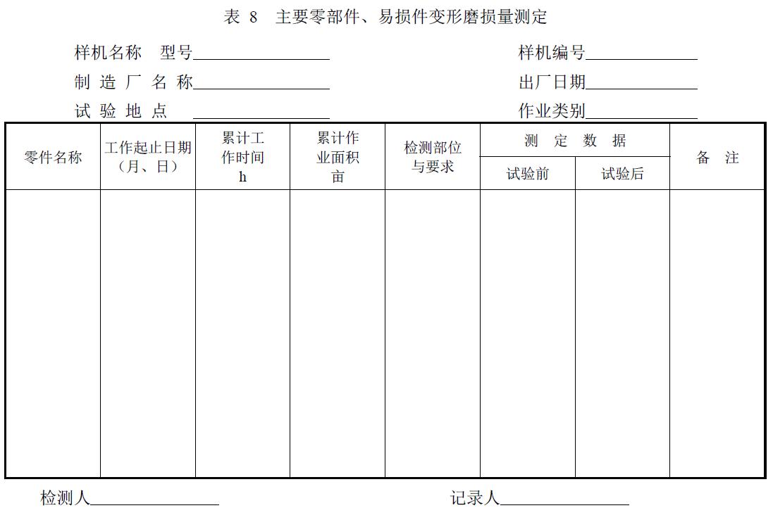 附件：有關(guān)測(cè)試數(shù)據(jù)表、圖及照片等。