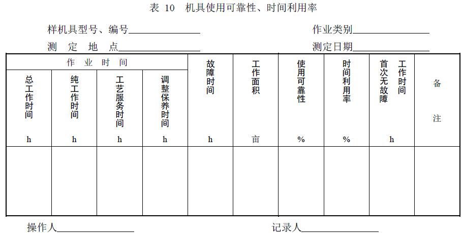 附件：有關(guān)測(cè)試數(shù)據(jù)表、圖及照片等。