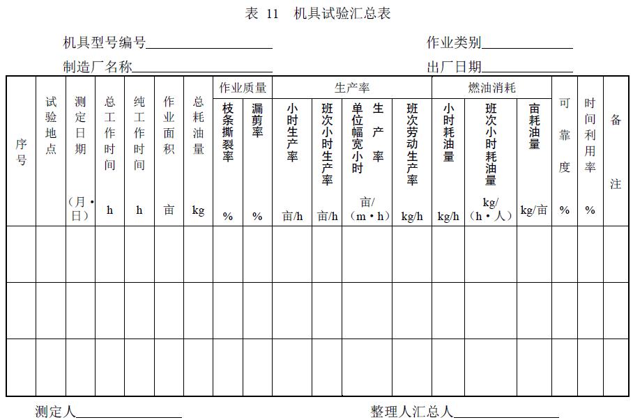 附件：有關(guān)測(cè)試數(shù)據(jù)表、圖及照片等。