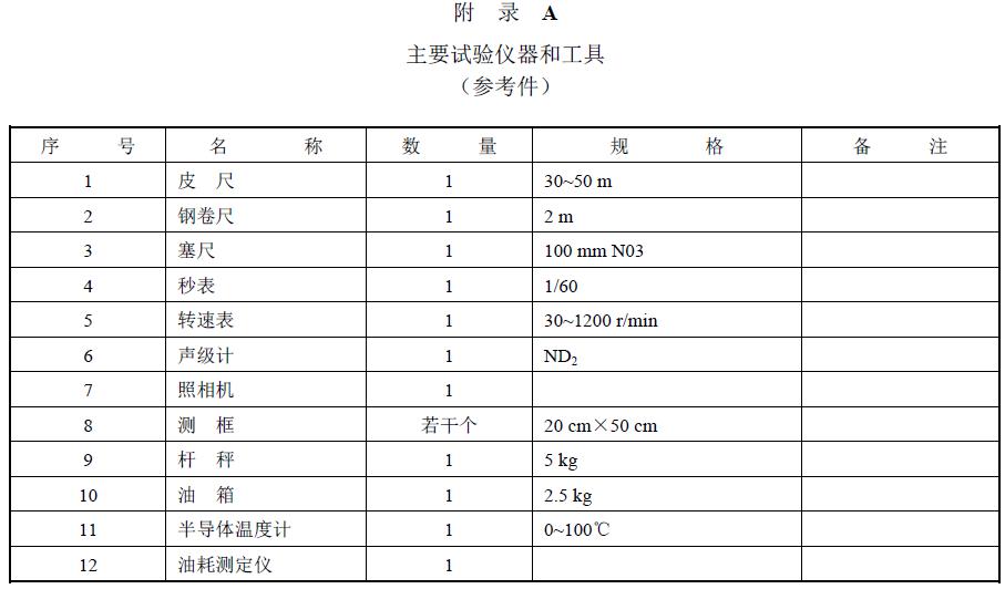 附件：有關(guān)測(cè)試數(shù)據(jù)表、圖及照片等。